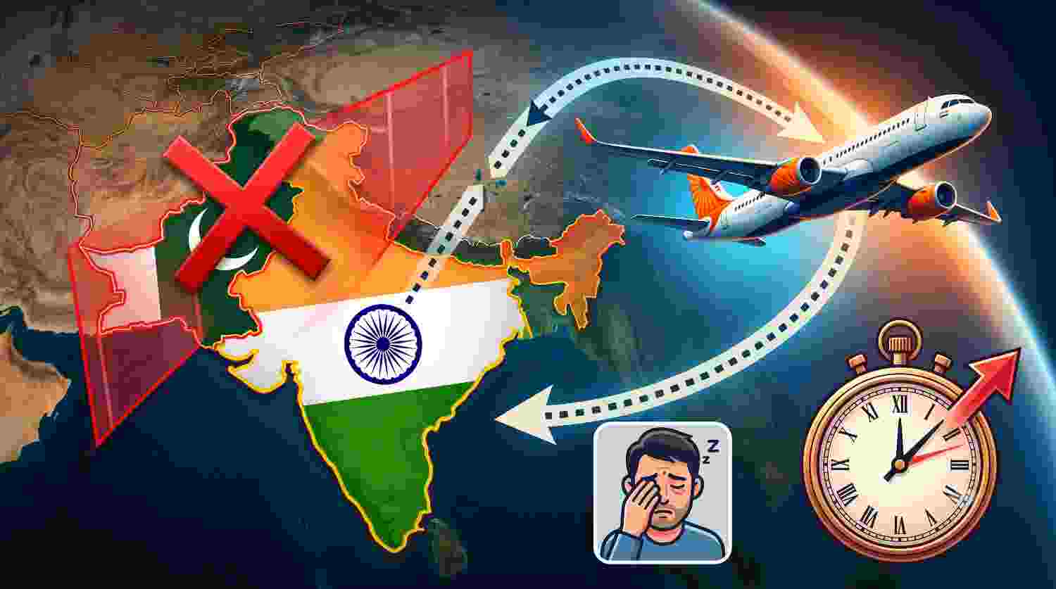 How Pakistan's Airspace Ban Is Impacting Indian Airlines and Travelers-Wsiekhabar How Pakistan's Airspace Ban Is Impacting Indian Airlines and Travelers