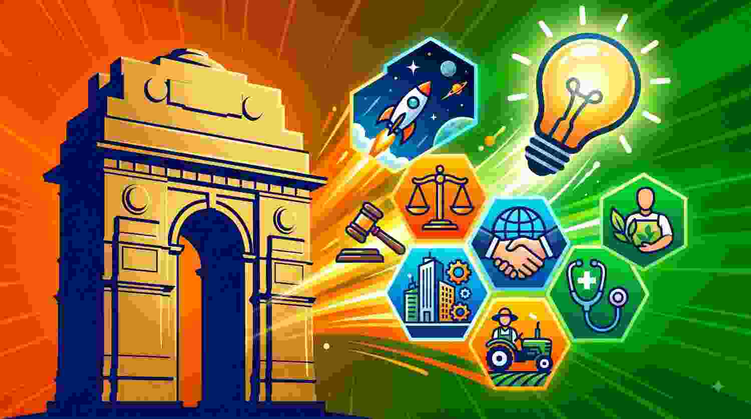 What You Need to Know About Recent Developments in Indian Current Affairs